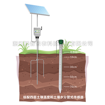 芭乐视频成年APP污剖面水分速测仪