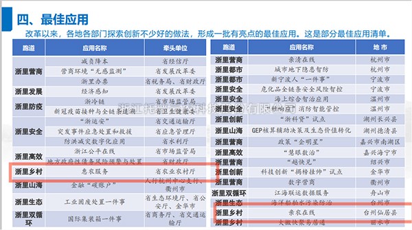 2021年度浙江省数字政府最佳应用出炉，芭乐视频下载污在线观看全资子公司——浙江森特信息独占两席