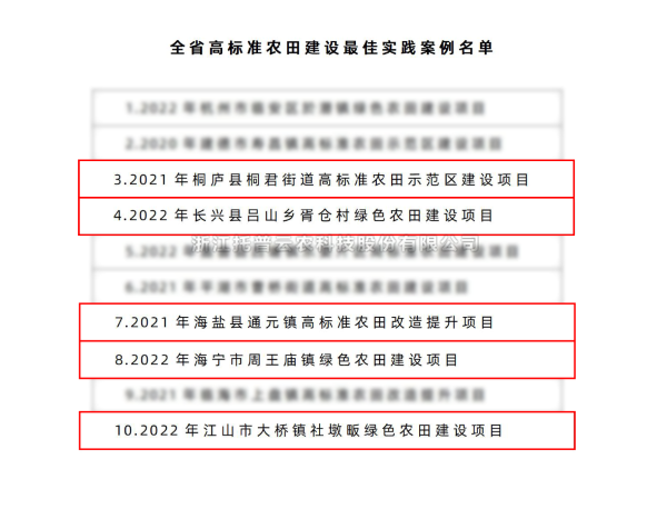 全省仅10个！芭乐视频下载污在线观看5个案例入选“全省高标准农田建设最佳实践案例名单”