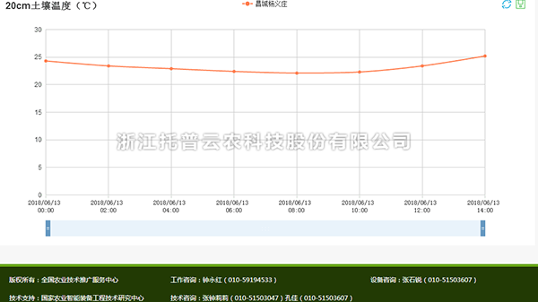 芭乐视频成年APP污温度数据查看分析