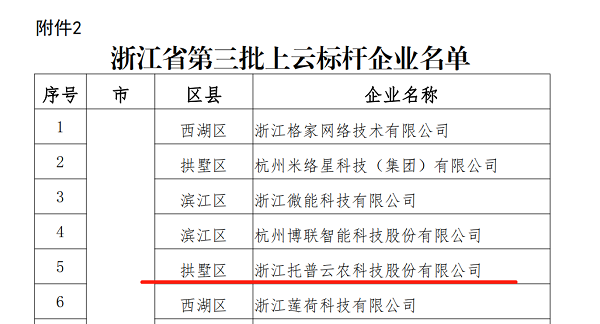 芭乐视频下载污在线观看入选浙江省第三批上云标杆企业名单