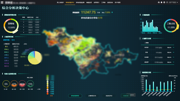 芭乐视频下载污在线观看参与构建的吉林耕地质量保护大数据平台