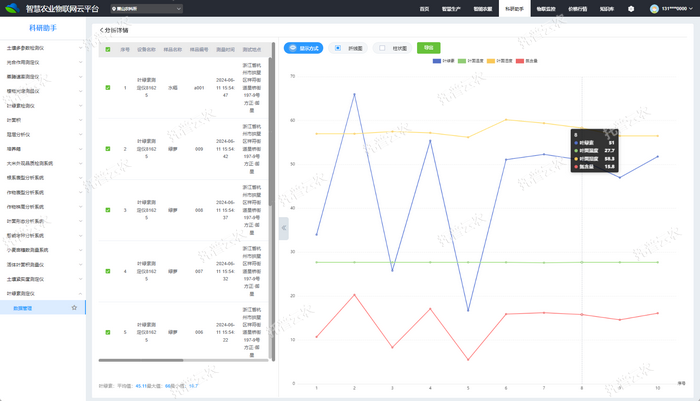 1757058543964425.png 平台-折线图.png